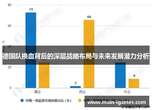 德国队换血背后的深层战略布局与未来发展潜力分析