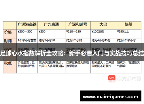 足球心水指数解析全攻略：新手必看入门与实战技巧总结