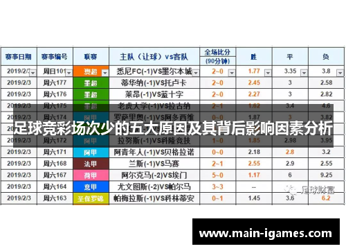 足球竞彩场次少的五大原因及其背后影响因素分析