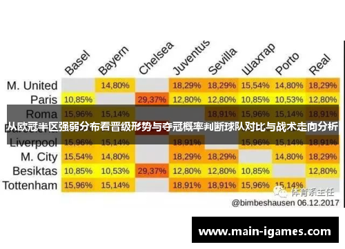 从欧冠半区强弱分布看晋级形势与夺冠概率判断球队对比与战术走向分析