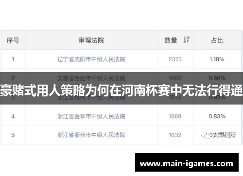 豪赌式用人策略为何在河南杯赛中无法行得通