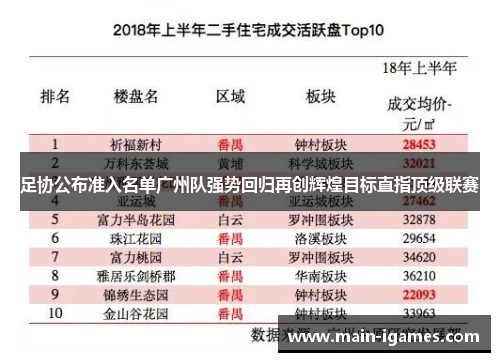 足协公布准入名单广州队强势回归再创辉煌目标直指顶级联赛